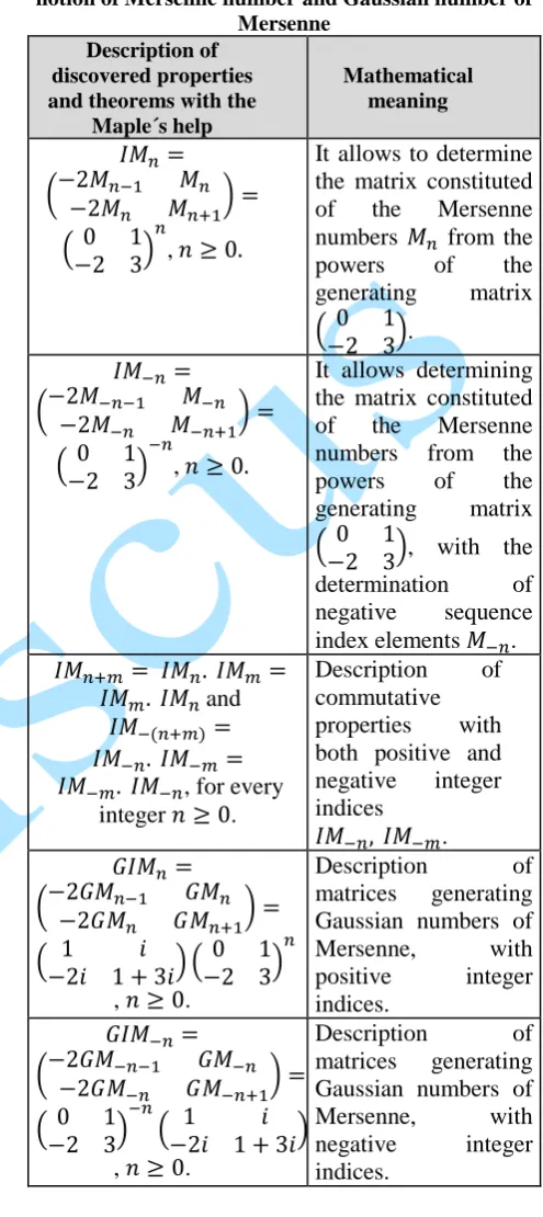 Figure 5. Gullberg ([Gul97], p.286) describes the sequence of immortal rabbits 