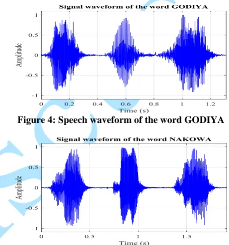 Figure 4: Speech waveform of the word GODIYA 