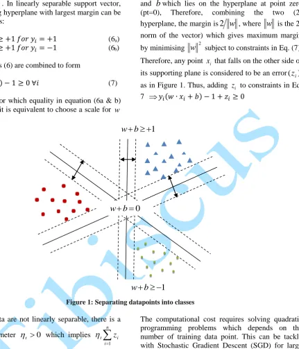 Figure 1: Separating datapoints into classes 