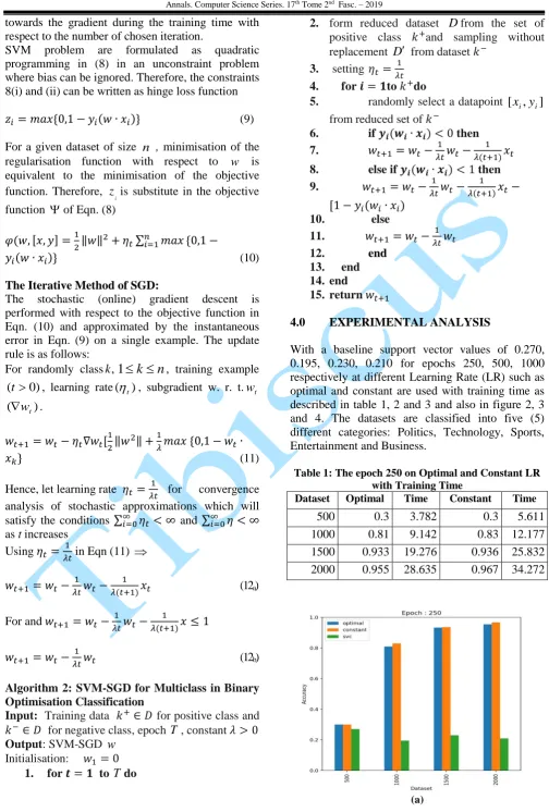 Table 1: The epoch 250 on Optimal and Constant LR with Training Time 