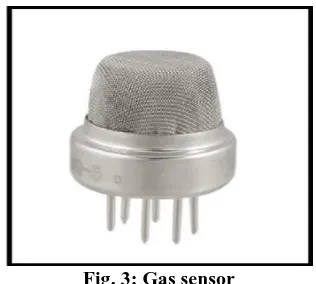 Fig. 5: A typical Arduino Board 