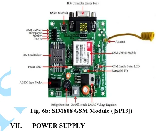 Fig. 6b: SIM808 GSM Module ([SP13]) 
