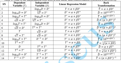 Table 1: Some of the mathematical tools used in non-linear data transformation (extracted from [OB14]) Dependent Independent Back  