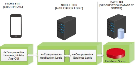 Figure 4 is the use case diagram showing the system actors and use cases.  The use case; request for passcode is simply required to prompt the server to 