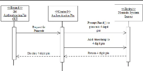 Table 1: Use case Narratives to Get Authentication Passcode 