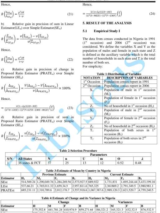 Table 4: Estimate of Change and its Variance in Nigeria Change 