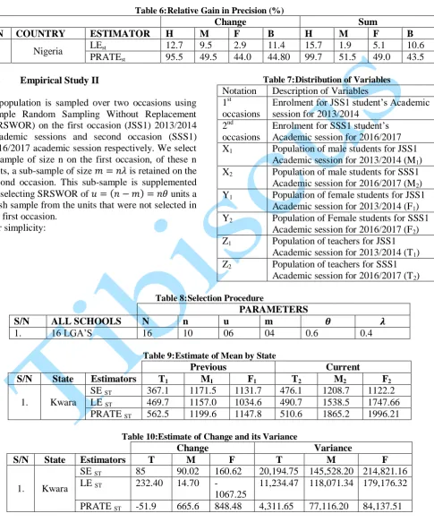 Table 6: Relative Gain in Precision (%) Change 