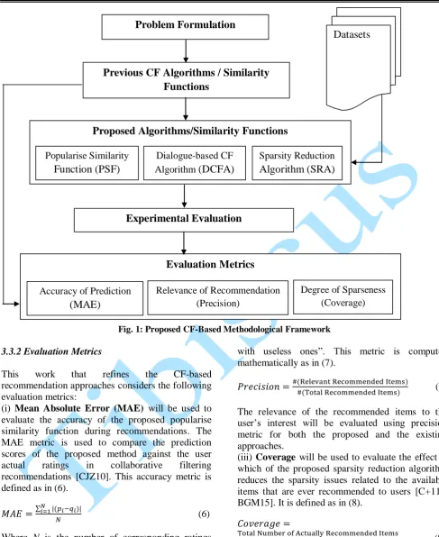 Fig. 1: Proposed CF-Based Methodological Framework  