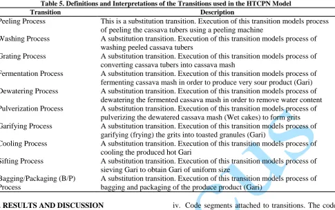 Fig. 2 shows the developed modularized HTCPN model for Gari production processes of the considered food production system