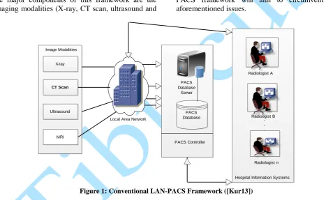 Figure 1: Conventional LAN-PACS Framework ([Kur13]) 