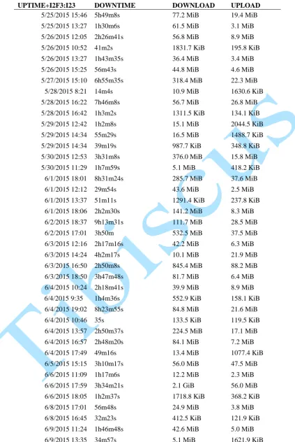 Table 1: The profile of the Nigerian internet network used for the cloud-PACS implementation 