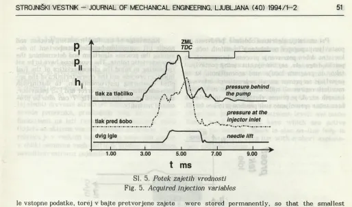 Fig. 5. Acquired injection variables