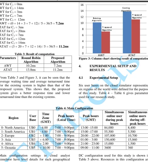 Table 3: Result of computation Parameters 