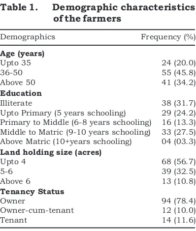 Table 1.Demographic characteristics 