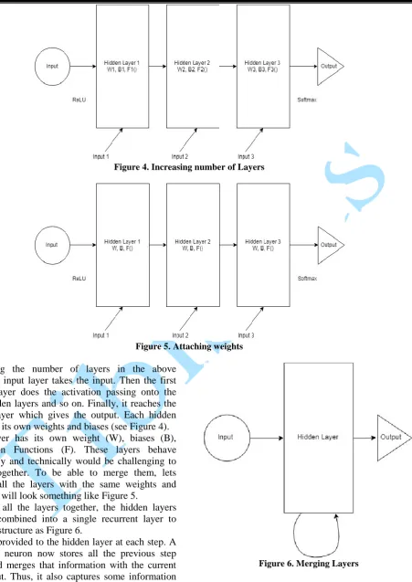Figure 6. Merging Layers 