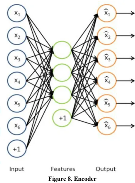 Figure 8. Encoder 