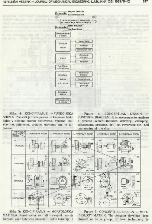 Figure FUNCTION DIAGRAM: It is necessary to analyse 