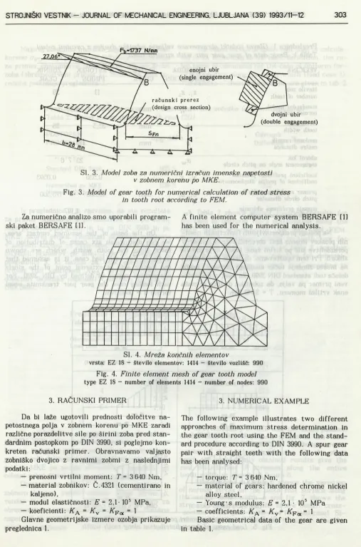 Fig. 3. Model of gear tooth for numerical calculation of rated stress in tooth root according to FEM.