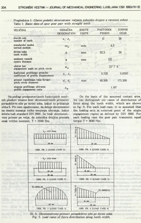 Table 1: Basic data of spur gear pair with straight teeth