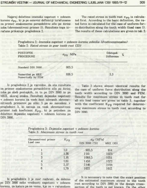 Table 2: Rated stress in gear tooth root (2D)