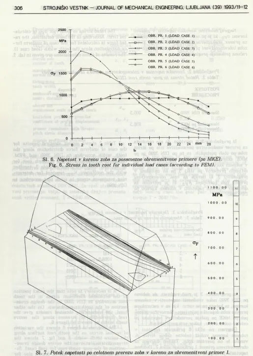 Fig. 7. Stress distribution on the design cross-section at tooth root for load case 1.