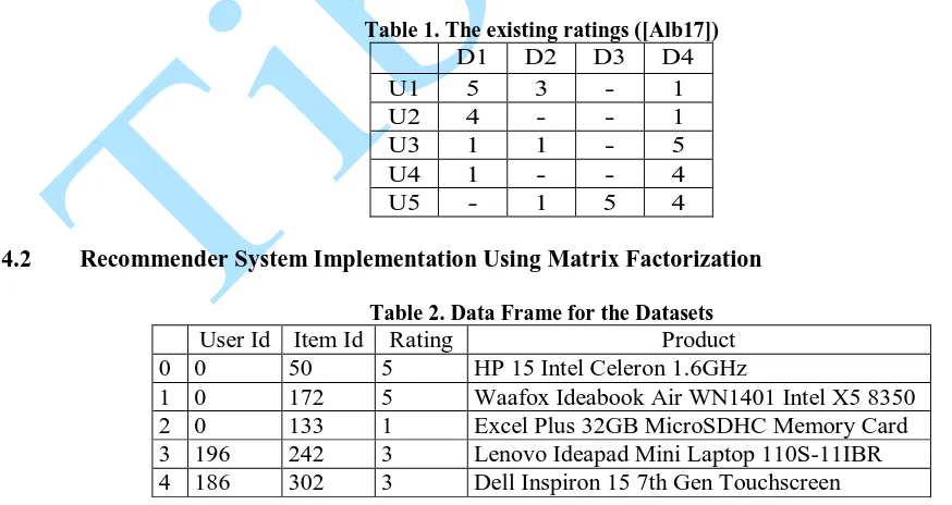 Table 1. The existing ratings ([Alb17])  D1 D2 D3 D4 