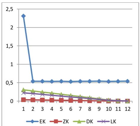 Table 5: Table for Test Statistics of Tietjen-moore  for  k-Upper Outlier Criterion 