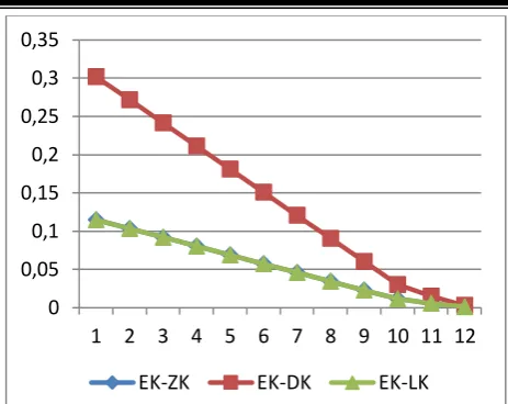 Figure 6:  Plots of the difference between Tietjen-Moore and three other and Dixon-type at 5% level of 