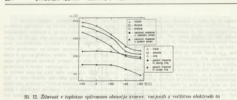 Fig. 12. Toughness of the heat affected zone of welds made with a multiple-wire electrode and of the parent metal in the longitudinal and the transverse direction, depending on the