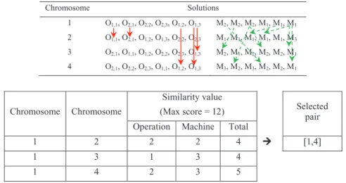 Fig. 3. The process of assigning chromosomes to slots of a roulette wheel 