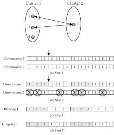 Fig. 5. Mating pair selection 