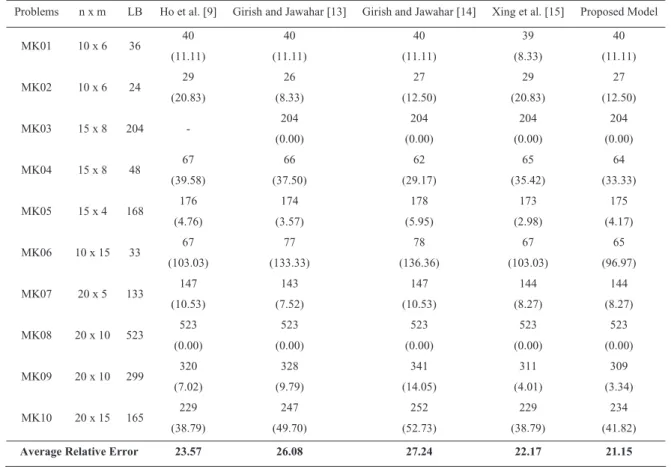 Table 3. Experimental results 