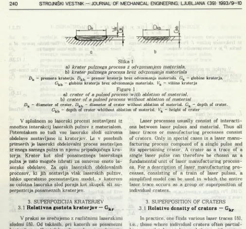 Figure 1crater of a pulsed process with ablation of material,