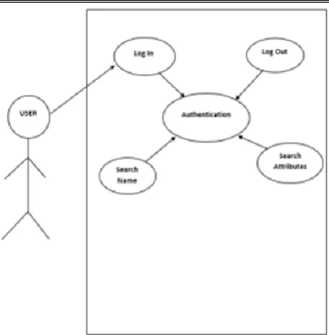 Figure 2: Use Case Diagram for Ontology Administrator 