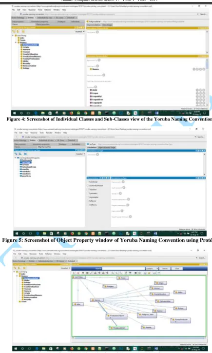 Figure 6: OntoGraf Visualization of Yoruba Naming Convention 