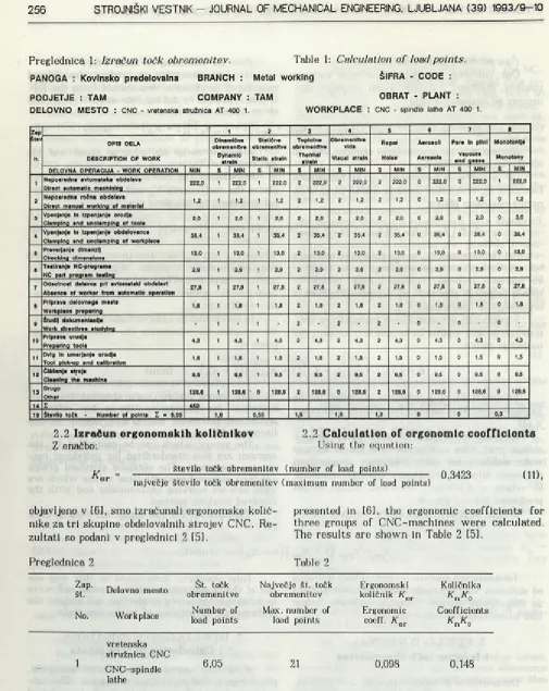 Table 1: Calculation of load points. 