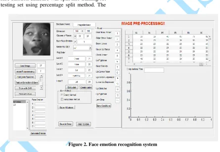 Figure 2. Face emotion recognition system  