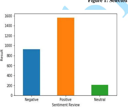 Figure 1: Selected Tweet Datasets 
