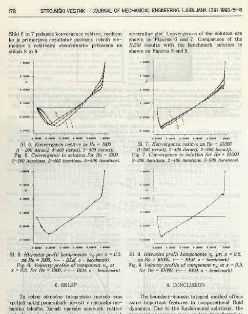 Fig. 7. Convergence to solution for Re = 10000(1-200 iterations. 2-400 iterations, 3-800 iterations).
