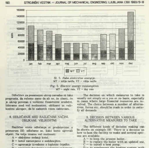 Fig. 5. Electric energy consumption. 