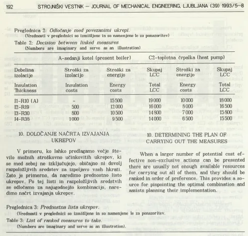 Table 2: Decision between linked measures(Numbers are imaginary and serve as an illustration)
