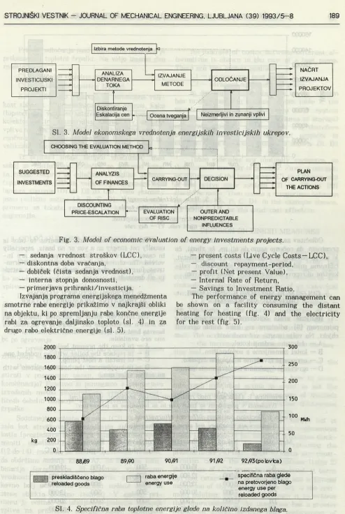 Fig. 3. Model of economic evaluation of energy investments projects.