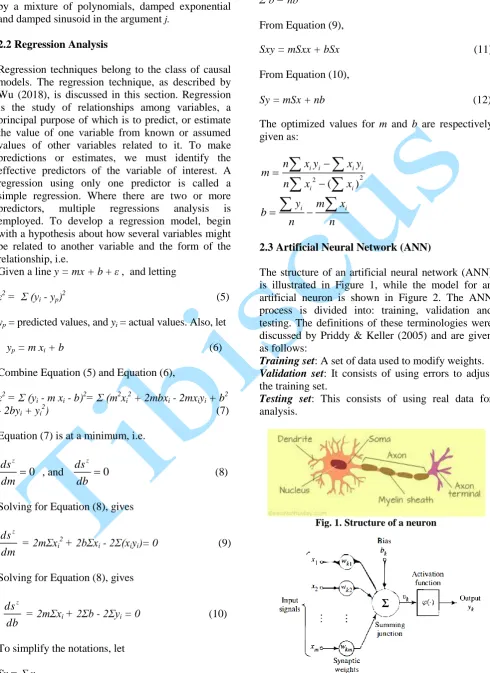 Fig. 1. Structure of a neuron 