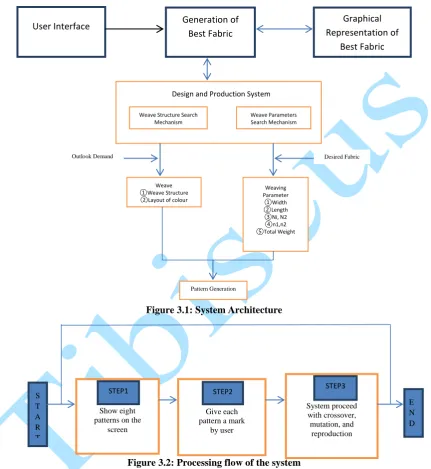 Figure 3.1: System Architecture  
