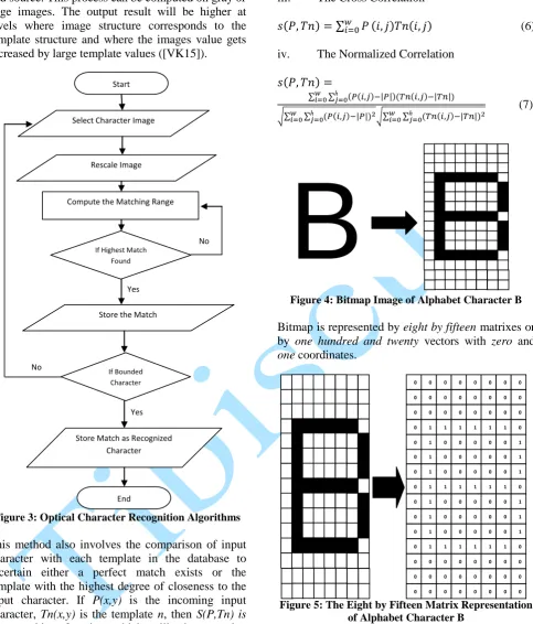 Figure 3: Optical Character Recognition Algorithms  