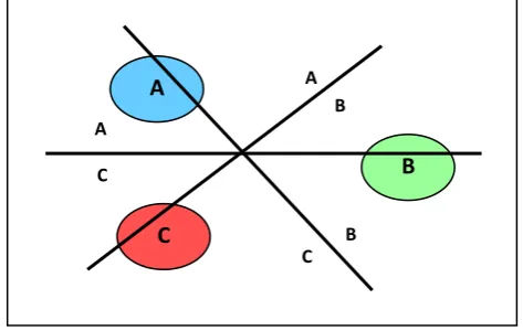 Figure 10: One against one region boundaries on a basic problem 
