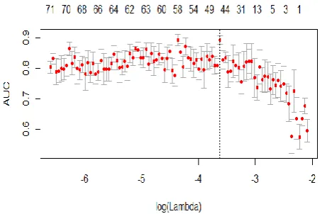 Figure 7. Predicted Accuracy of Product Reviews by DLSARS Framework 