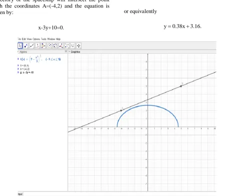 Fig. 4. Outerspace trajectory 