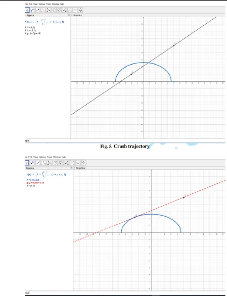 Fig. 5. Crash trajectory 