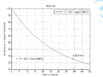 Figure 1: The above graph represents a graphical solution of the problem